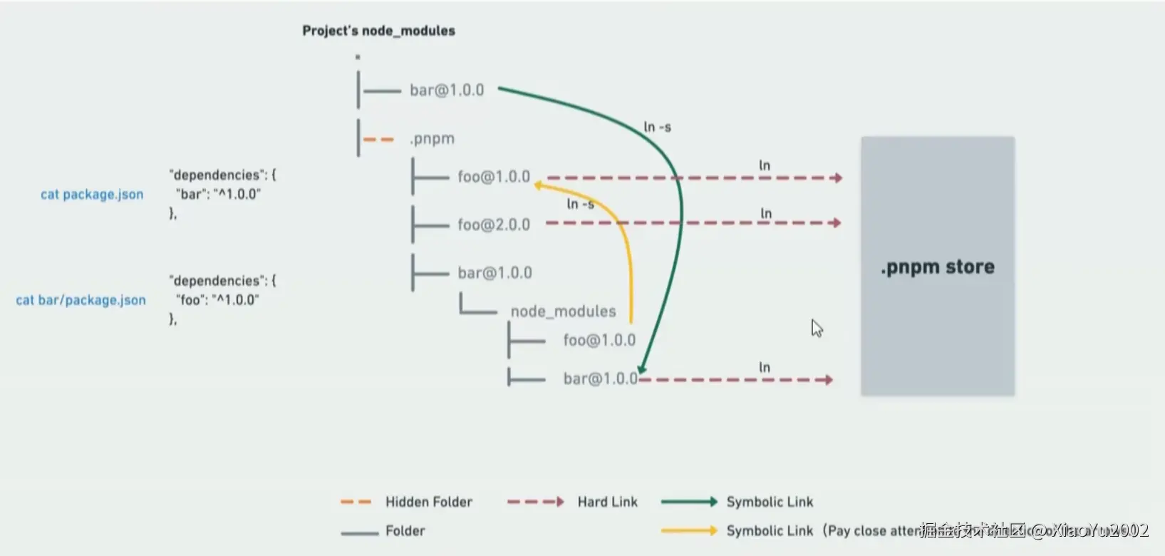 深度优先与广度优先搜索