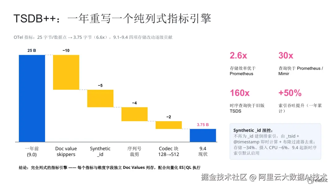 å¾ç