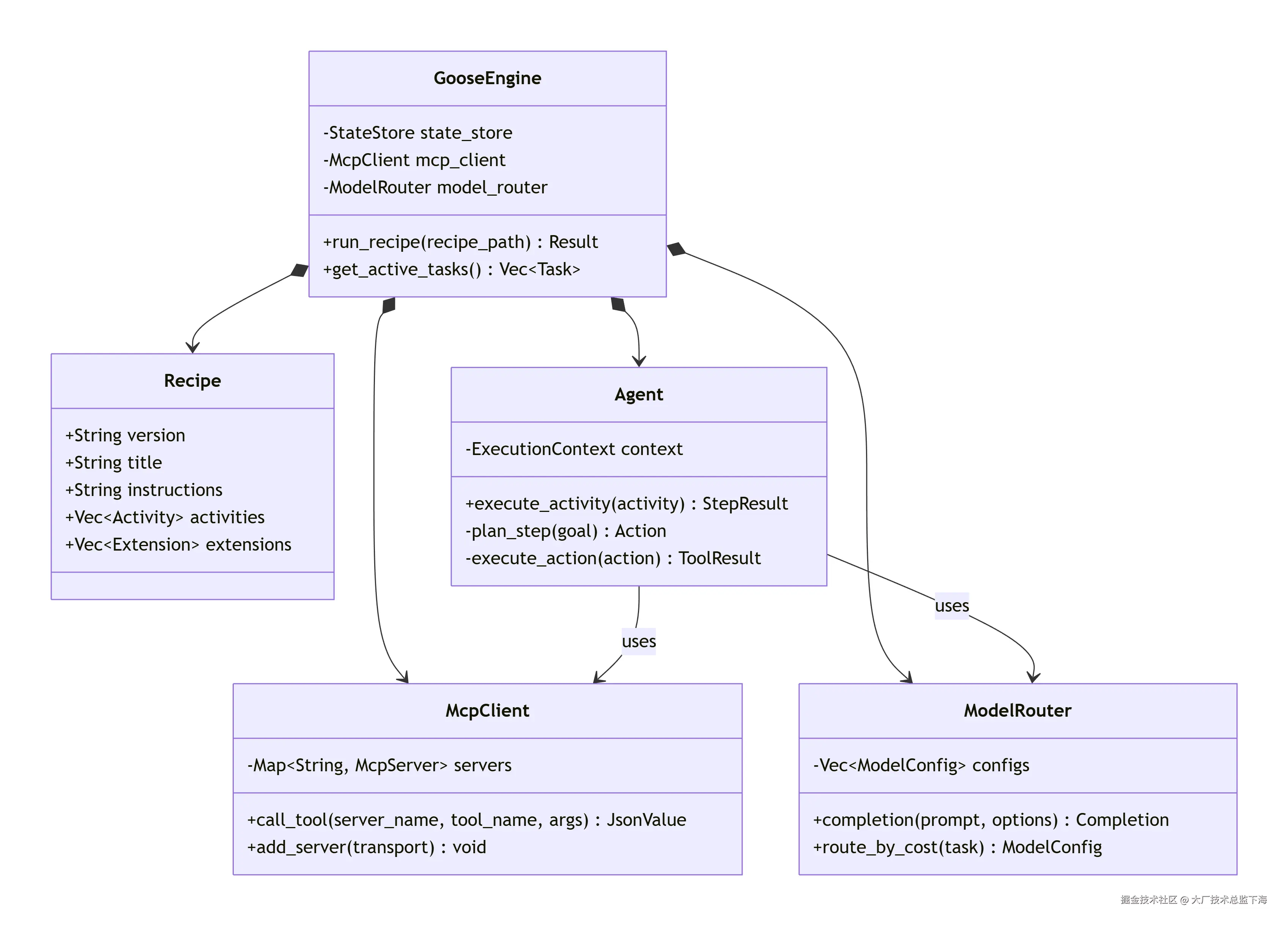 deepseek_mermaid_20260128_7034f7.png