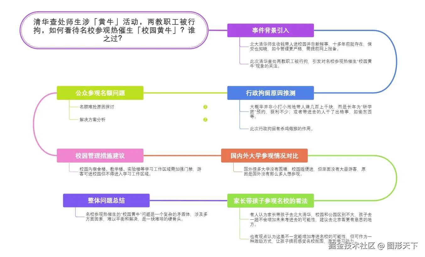 如何看待名校参观热催生「校园黄牛」之责.jpeg