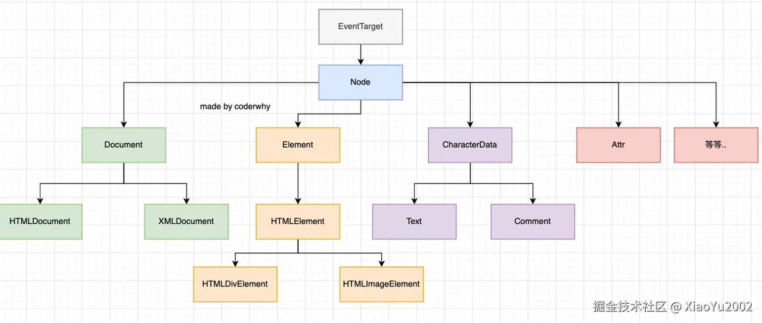 深度优先与广度优先搜索