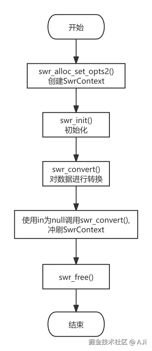 swresample.png