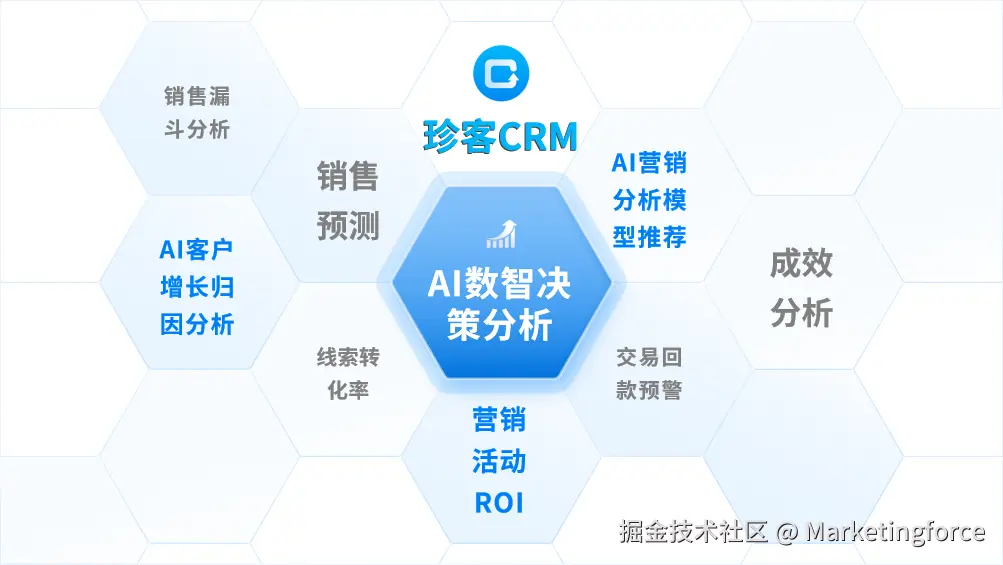 珍客CRM AI 数据决策分析.png
