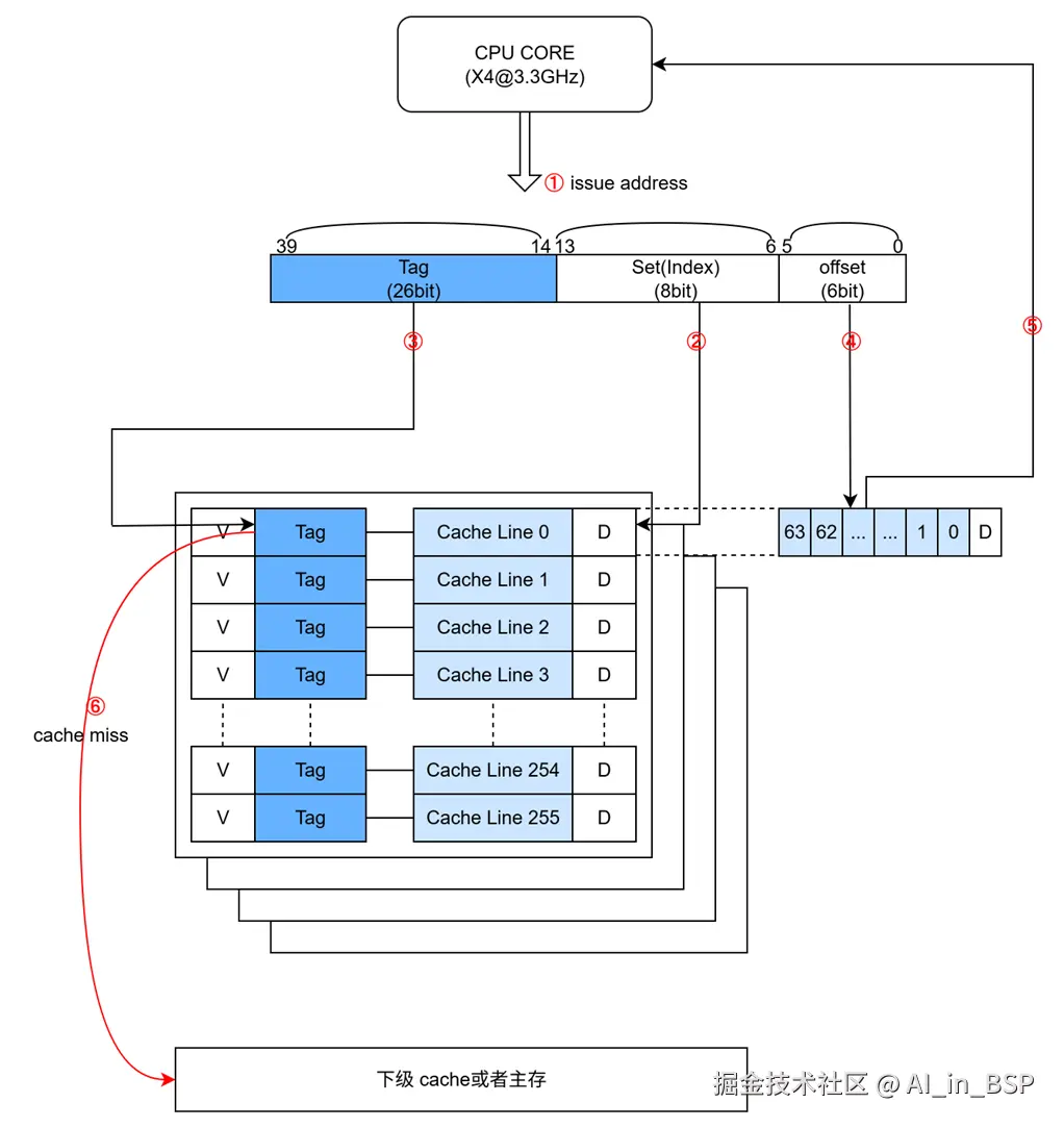 cache-lookup.png