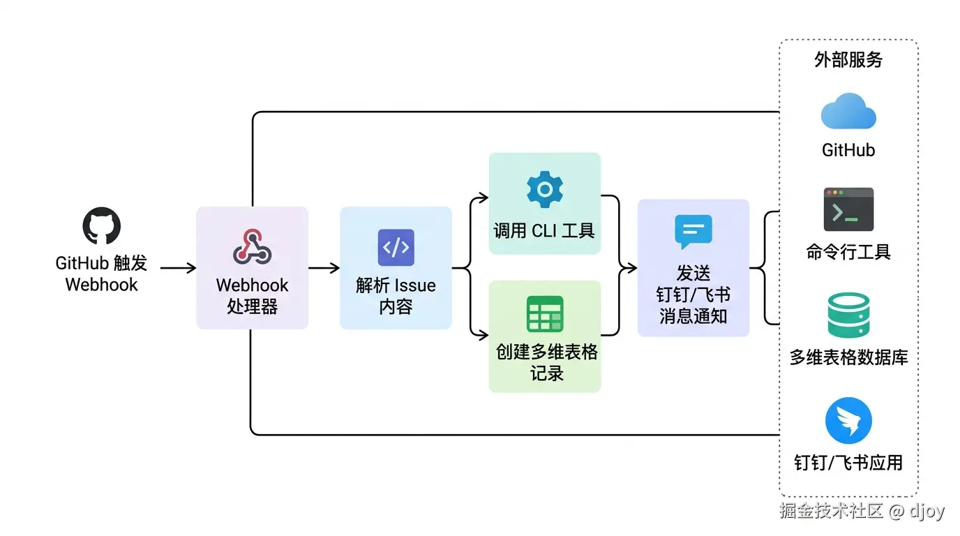 架构图