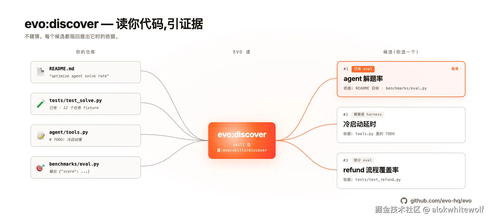 DiscoverFlow-ZH-Light.png