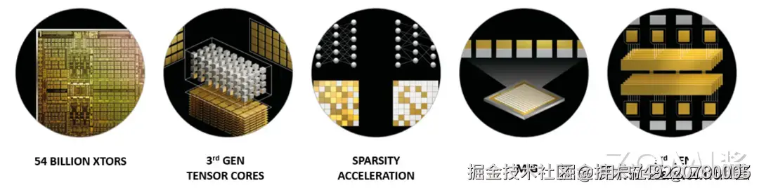 Ampere 安培架构主要特性