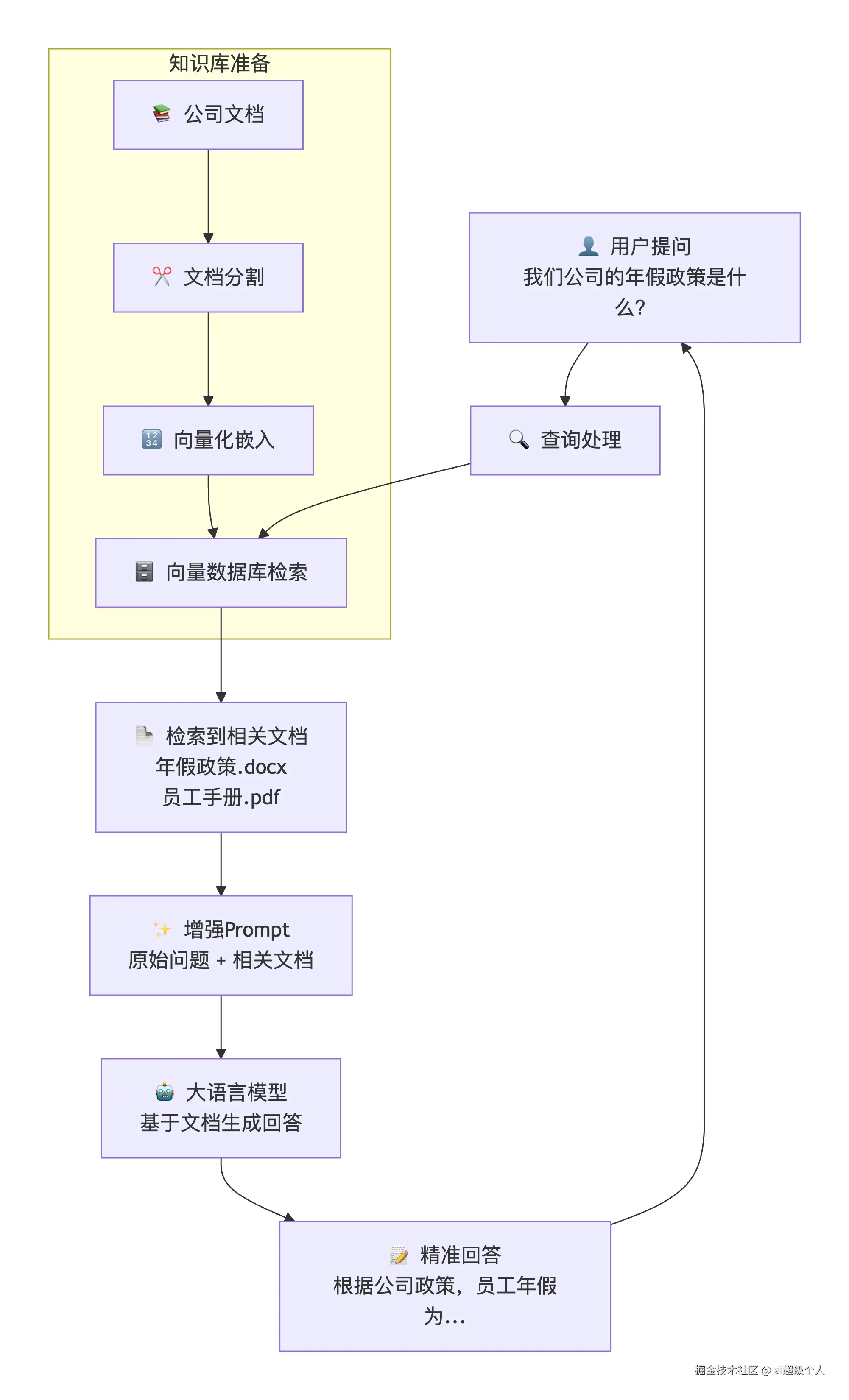 deepseek_mermaid_20251210_703fdb.png