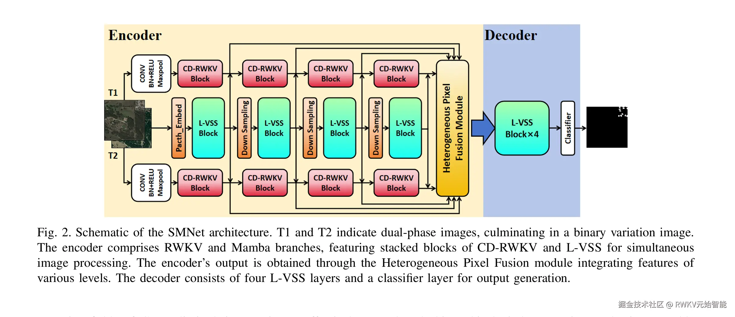 20250618-SMNet_A_Semantic_Guided