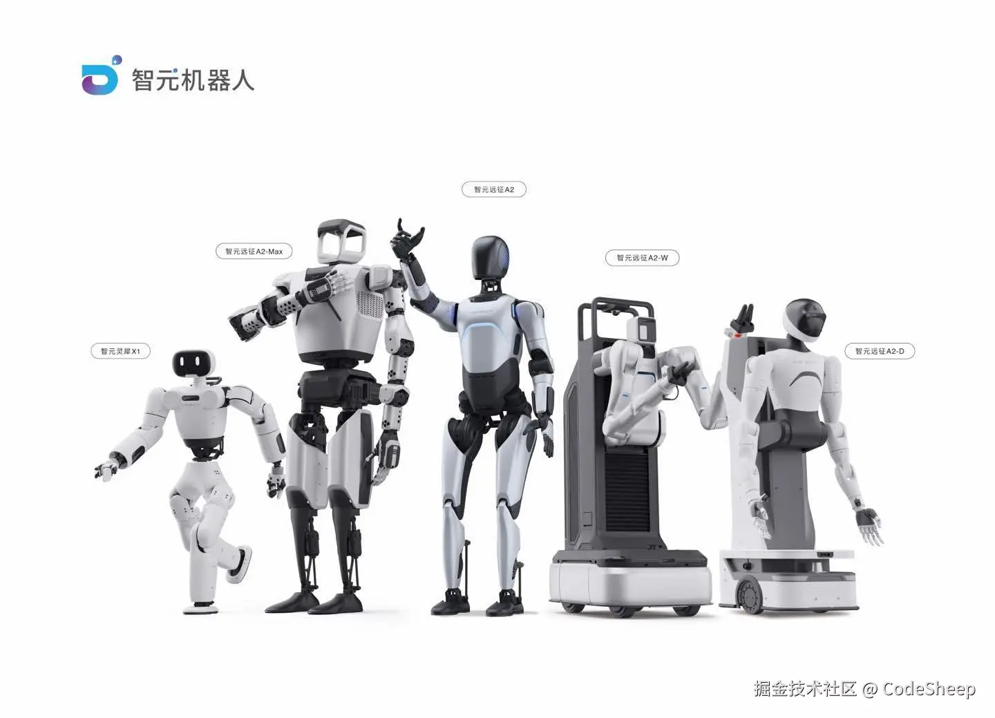 智元机器人产品阵列