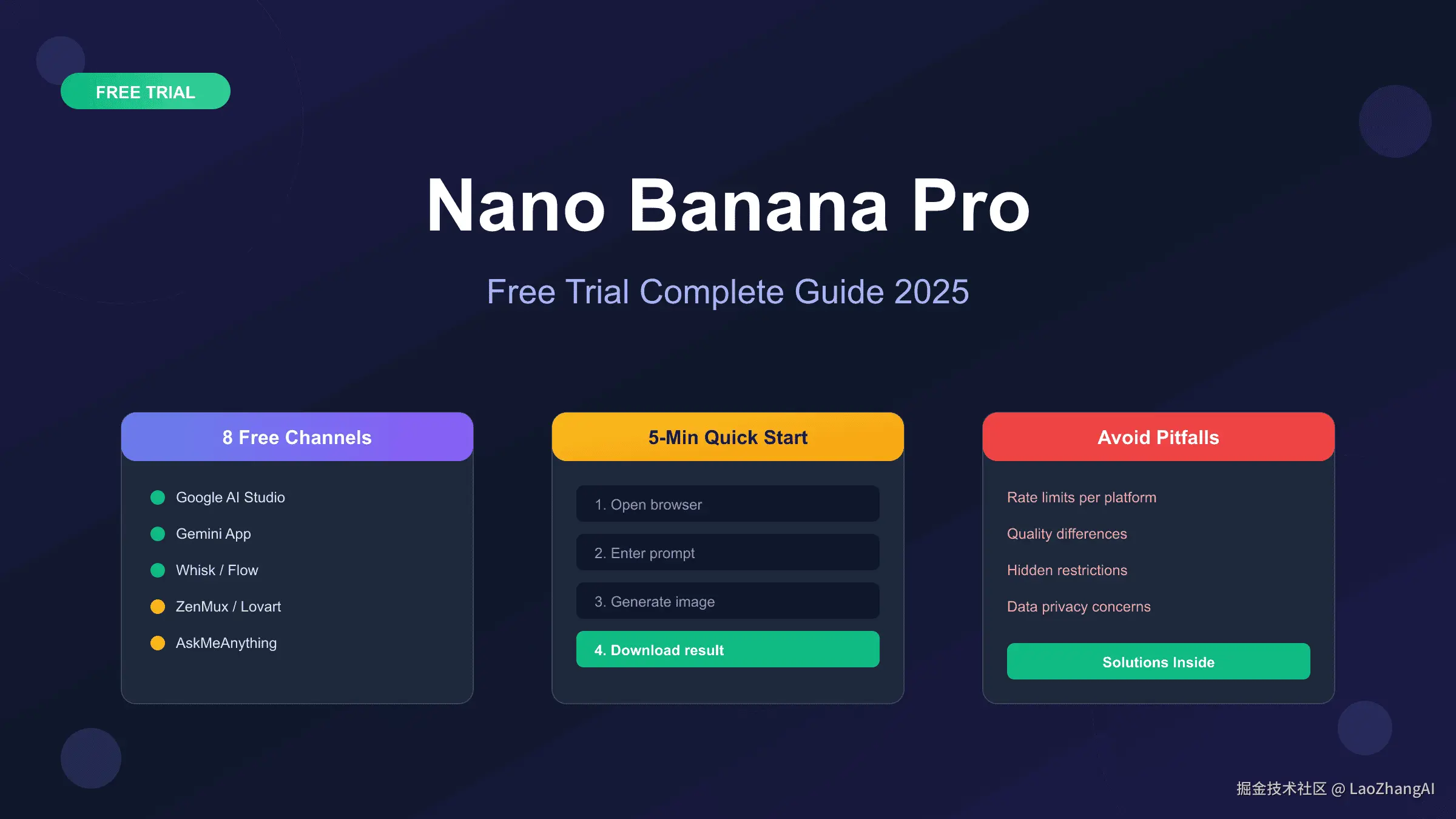Nano Banana Pro免费试用渠道全景图
