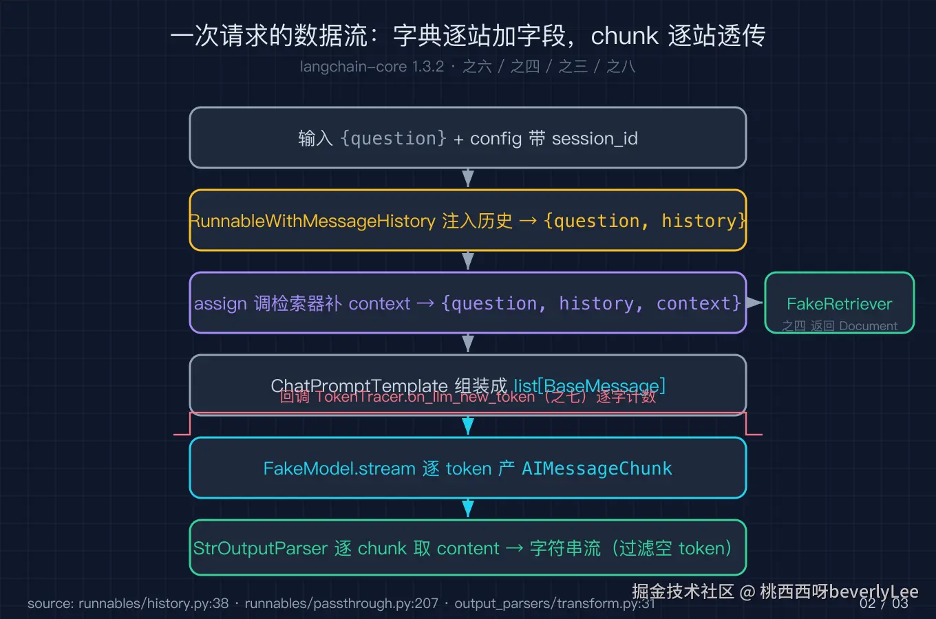 02_request_flow@2x.png