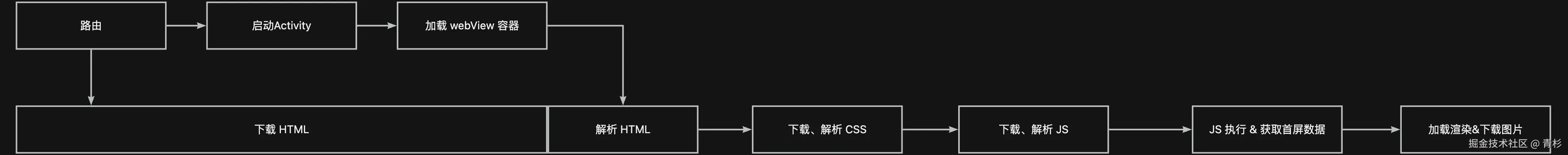预请求.webp