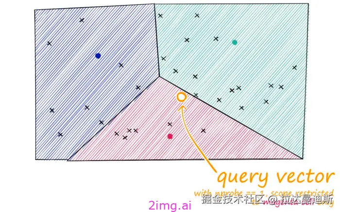17-6 向量数据库之野望6 - 最全教程