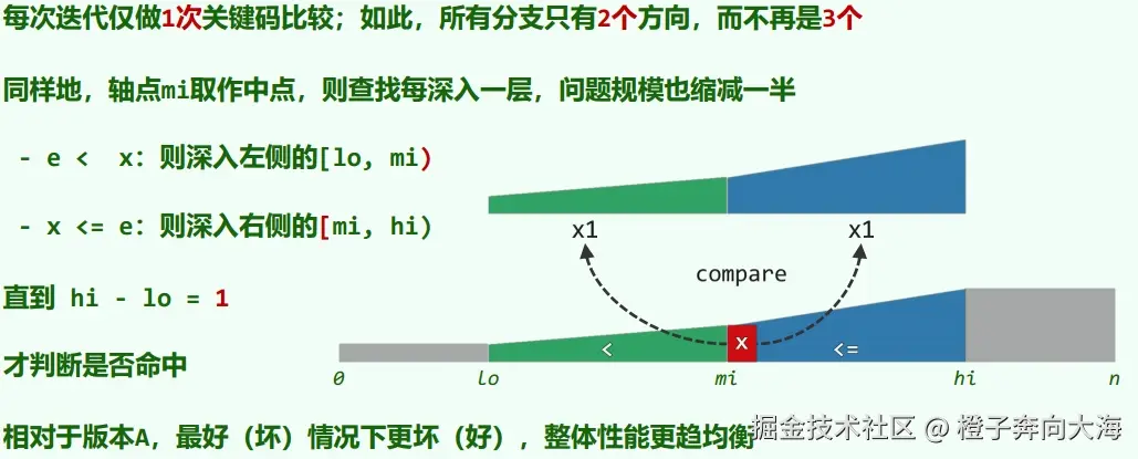 二分查找版本B.png