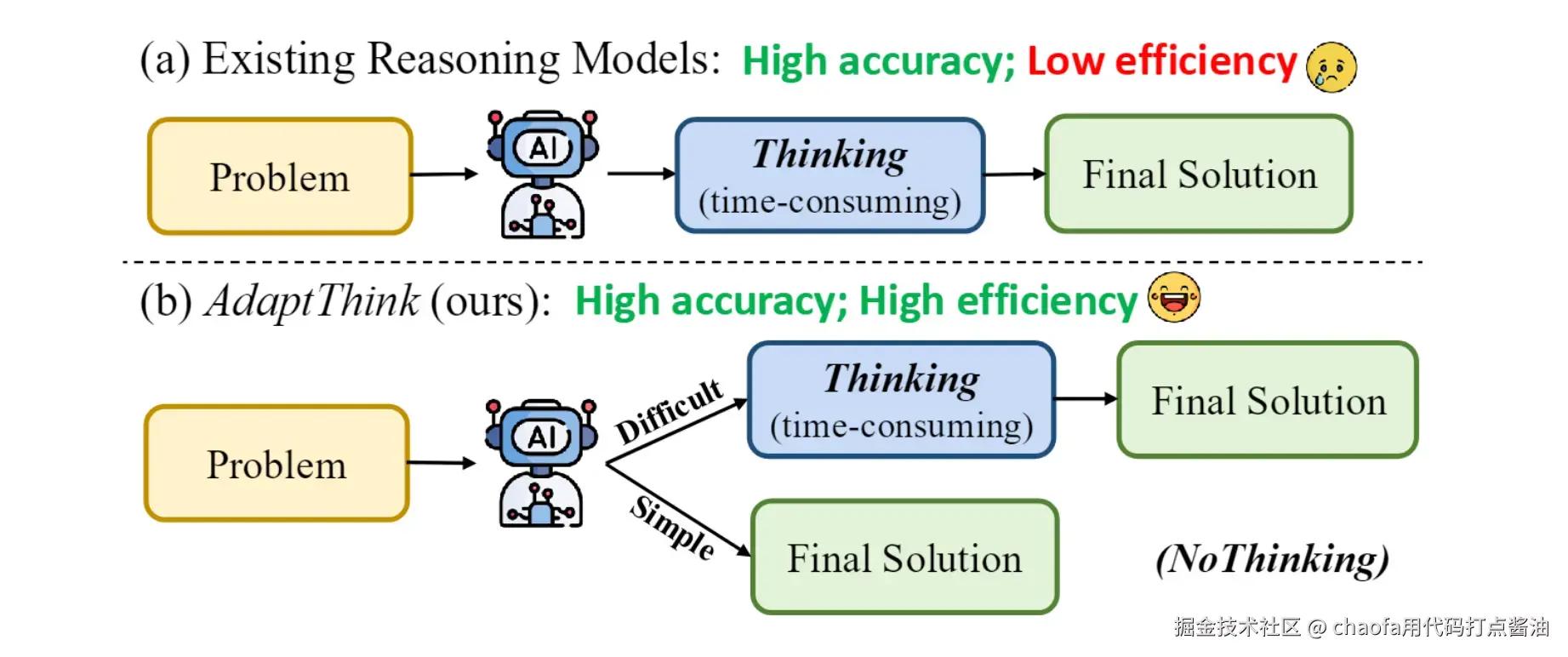 adacot-adathinking-20250525140638319