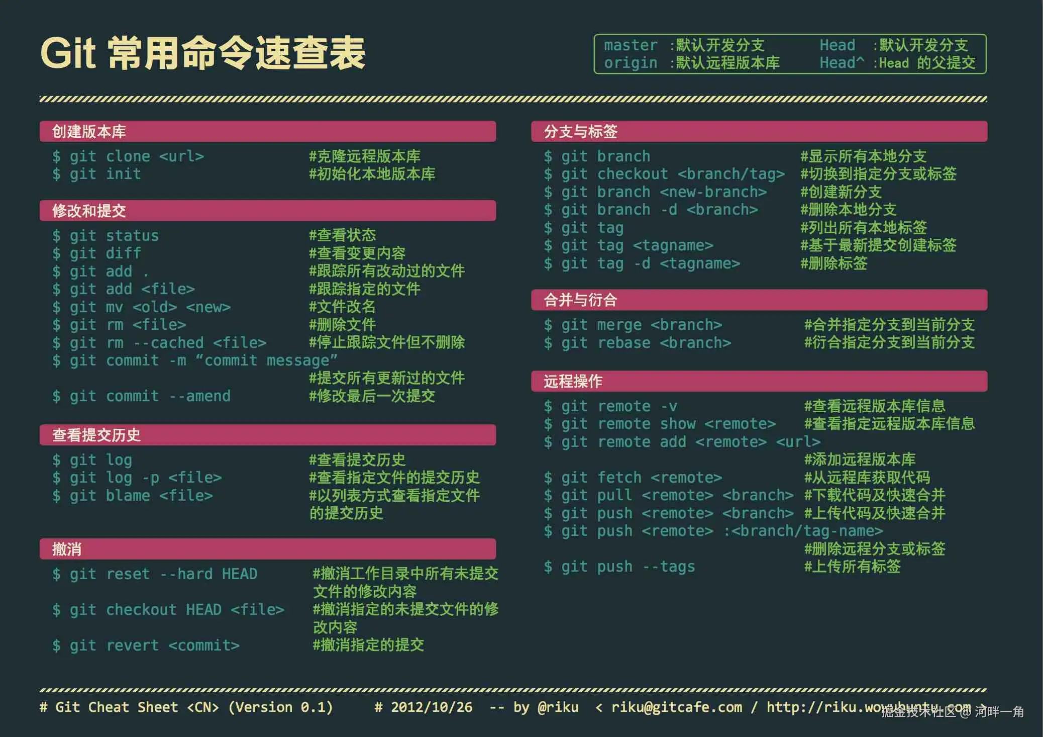 Git速查.jpg