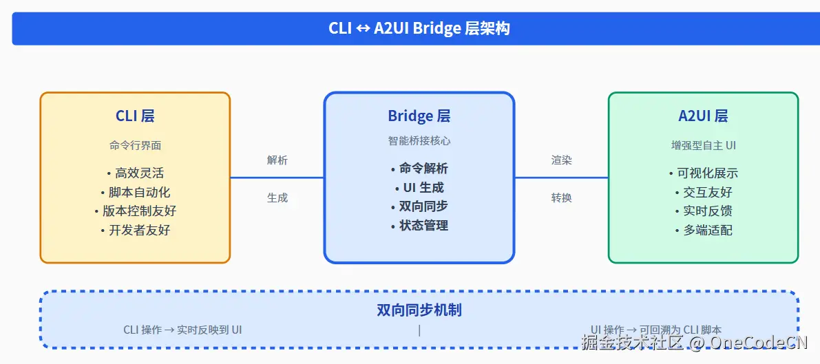 请在此添加图片描述