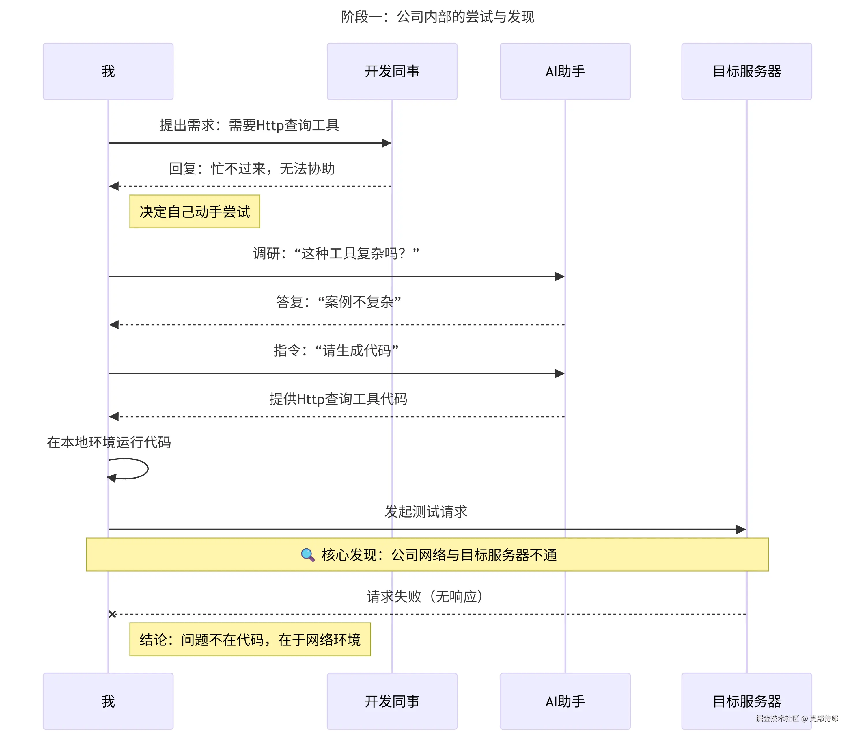 缘起1