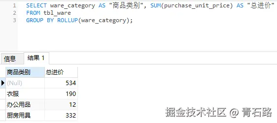 ROLLUP_详解