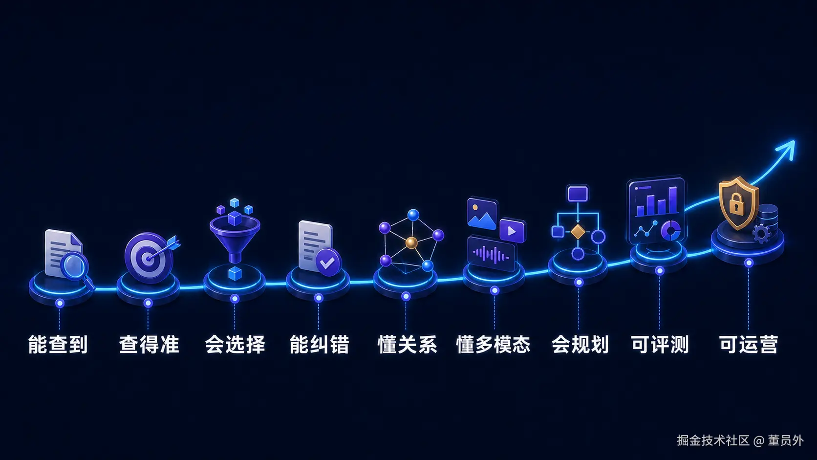 01-05-rag-evolution-capabilities.png