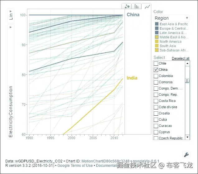 第 5 步 - 绘制模型