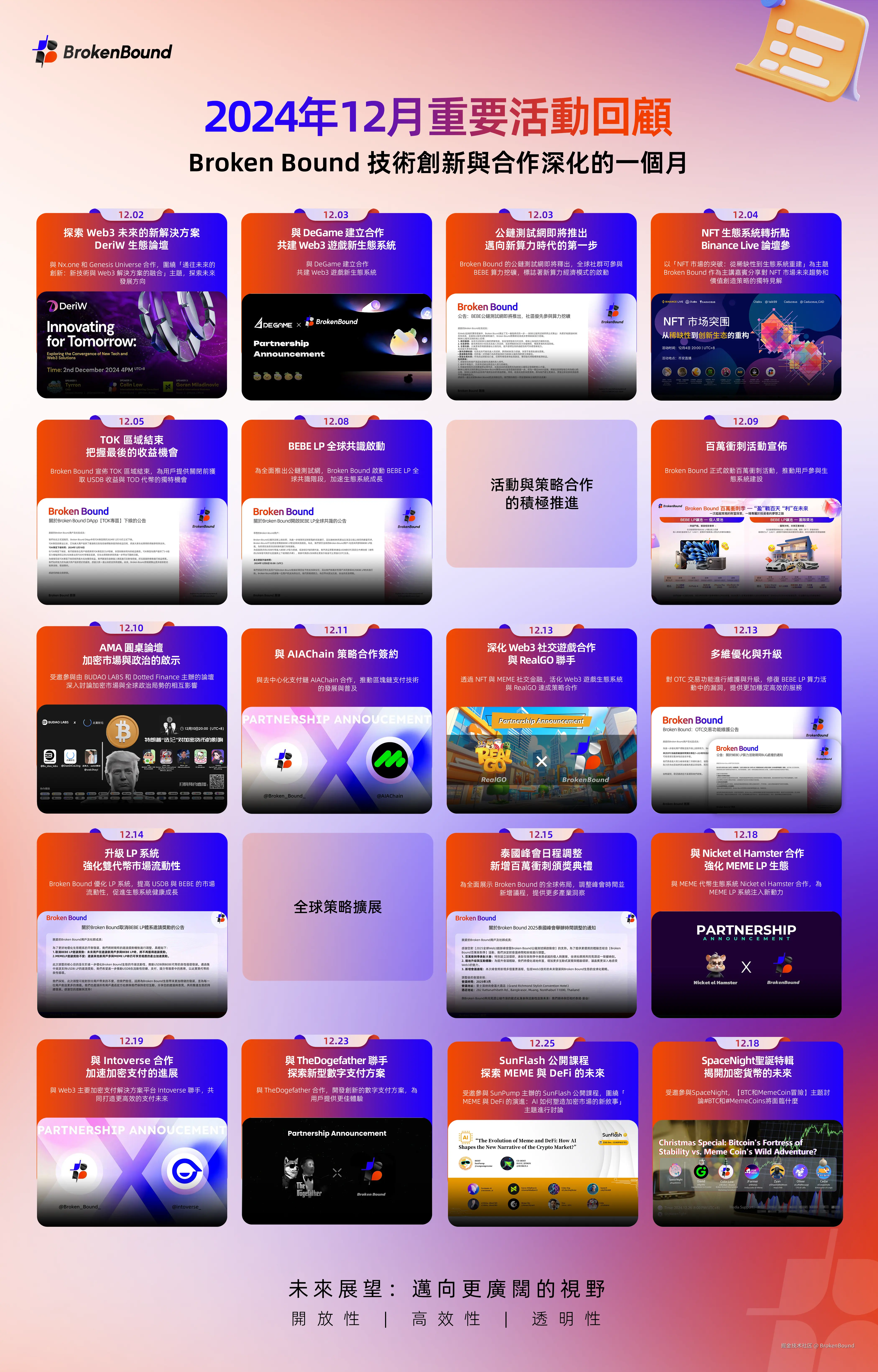 12月重要活動回顧.png
