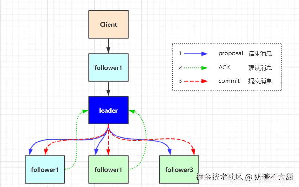 数据同步失败排查流程图