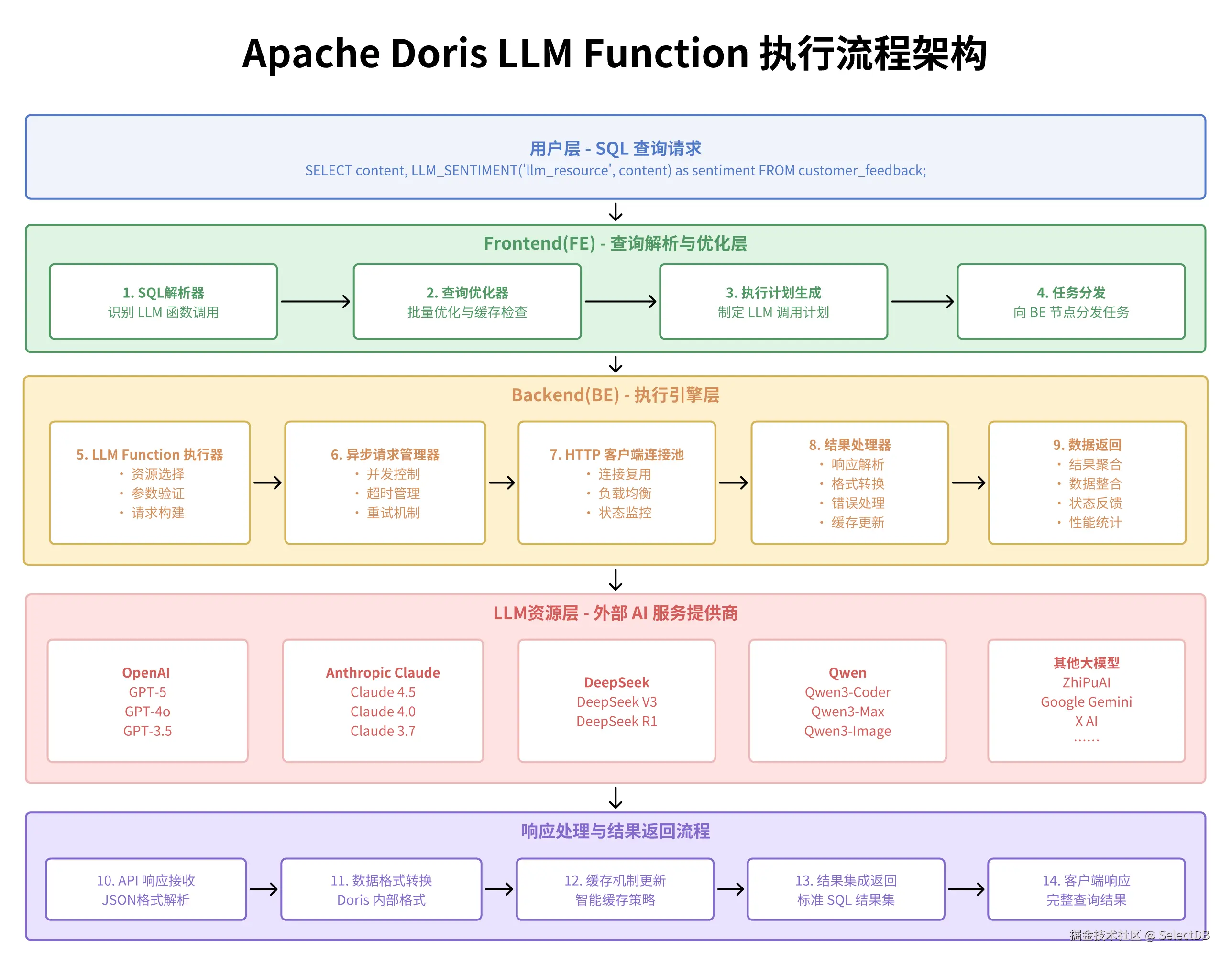 01 函数执行流程.png