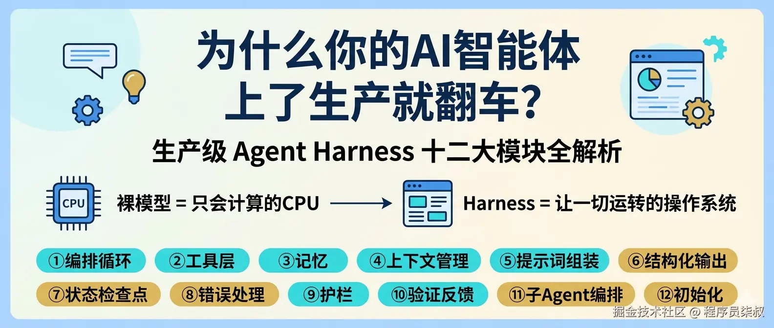 生产级 Agent Harness 十二大模块全解析封面