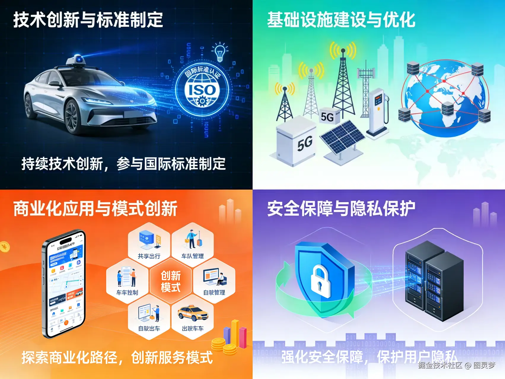 从“十五五”规划建议看车联网重点发展方向
