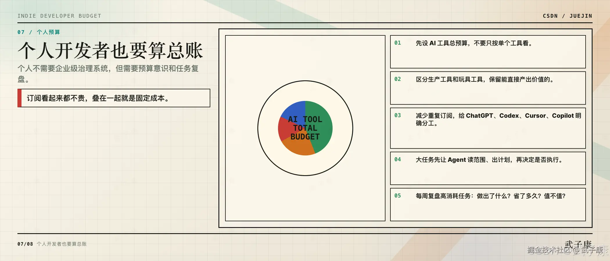 07/08 个人预算：标题"个人开发者也要算总账"，左侧警示"订阅看起来都不贵，叠在一起就是固定成本"；中间圆环图"AI TOOL TOTAL BUDGET"；右侧 5 条行动——先设总预算 / 区分生产工具和玩具工具 / 减少重复订阅 / 大任务先读范围出计划 / 每周复盘高消耗任务