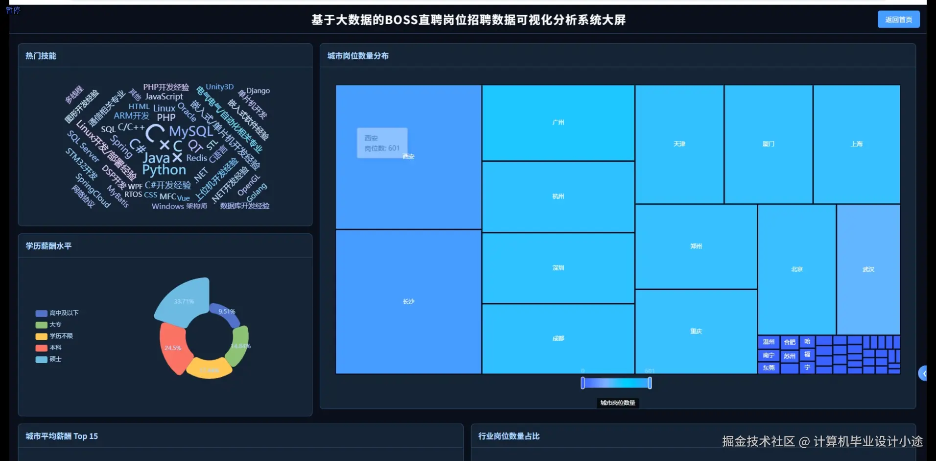 数据大屏上.png