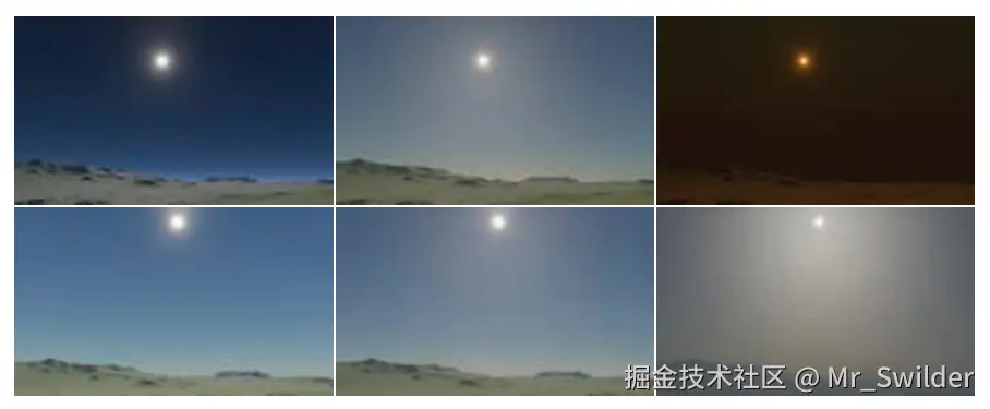 图14.22：两种不同类型的大气光线散射：第一行图片只有瑞利散射；第二行图片既有常规的瑞利散射，也有米氏散射。从左到右分别是：密度为0，常规密度 [203] ，夸张密度。 [743]
