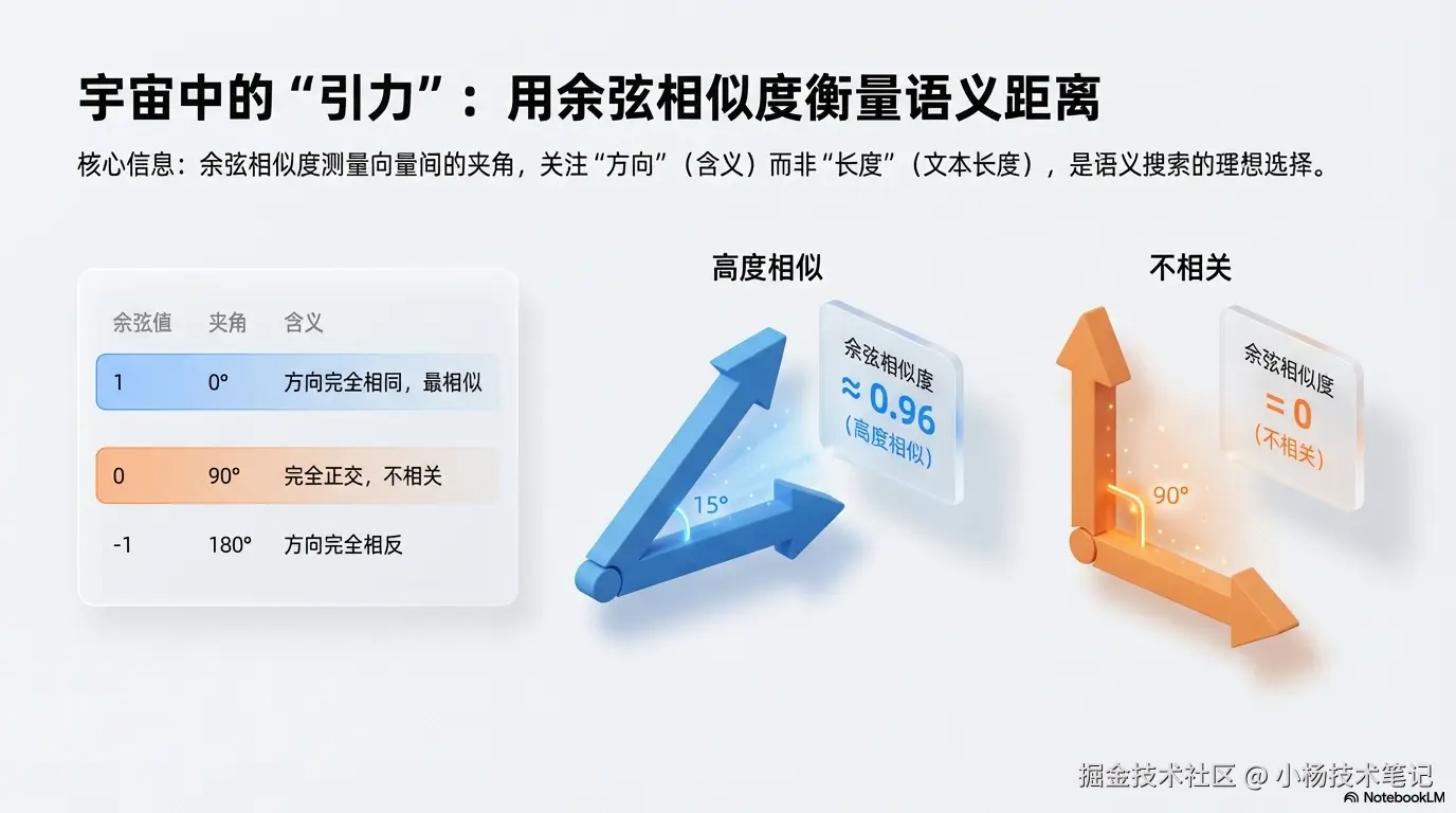 宇宙中的“引力”