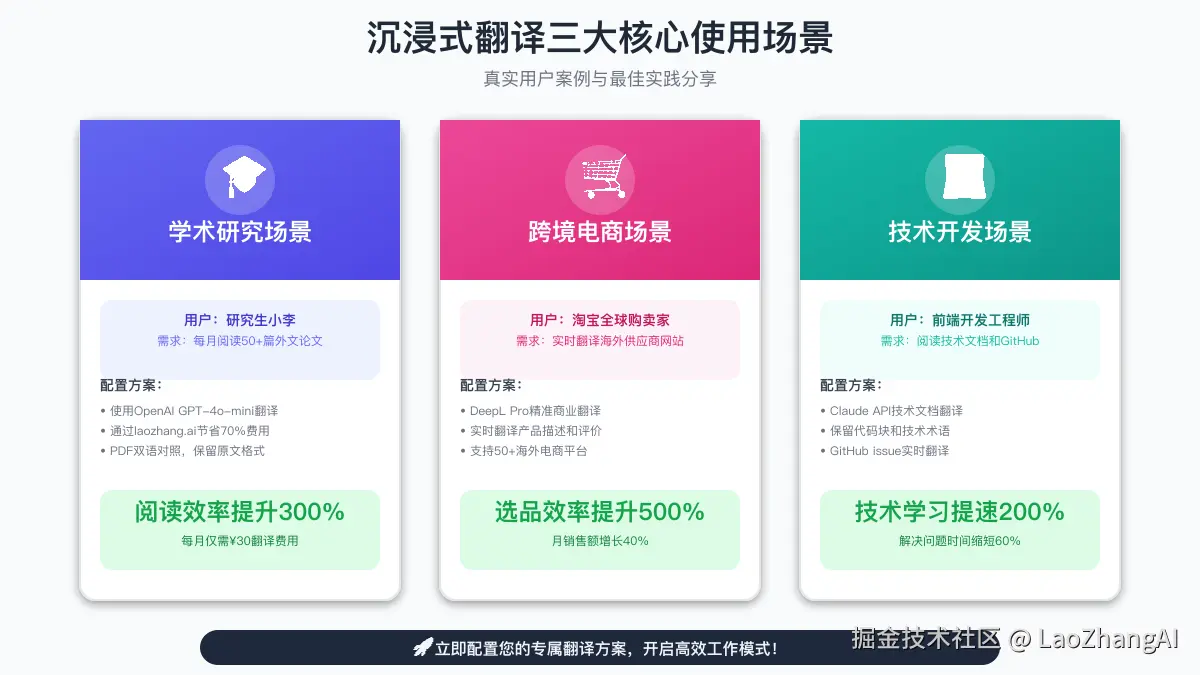 使用场景案例展示