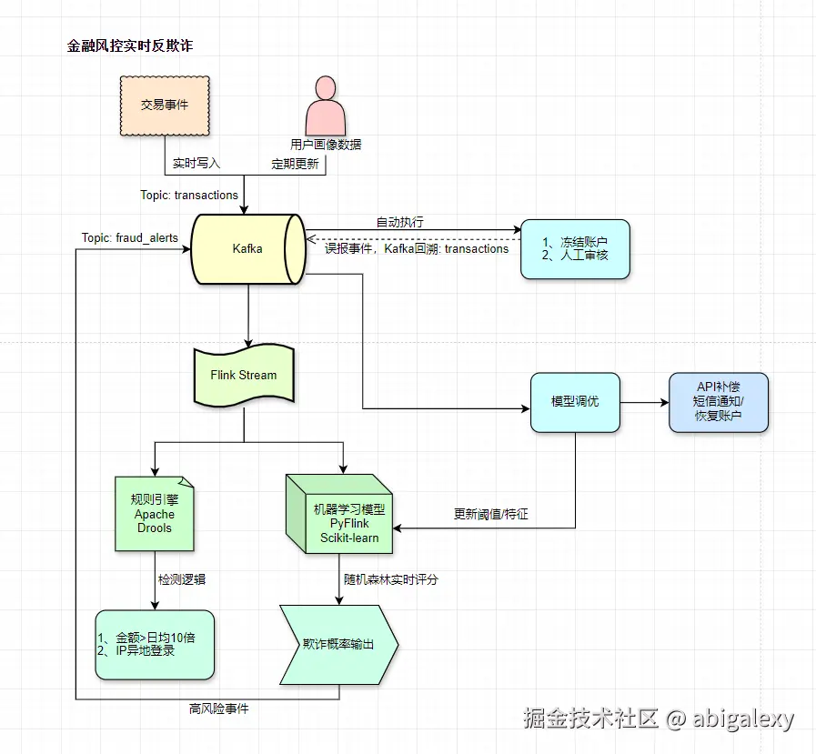 金融风控实时反欺诈.jpg