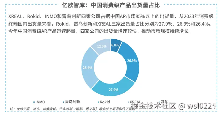 亿欧智库发布《2024年中国AR产业发展洞察研究》｜报告解读