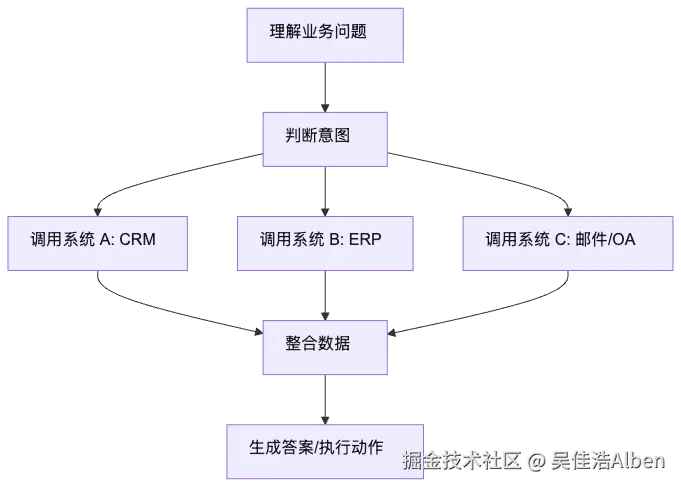 mermaid diagram