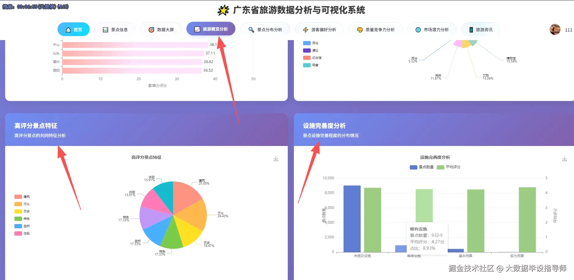 旅游分析.png