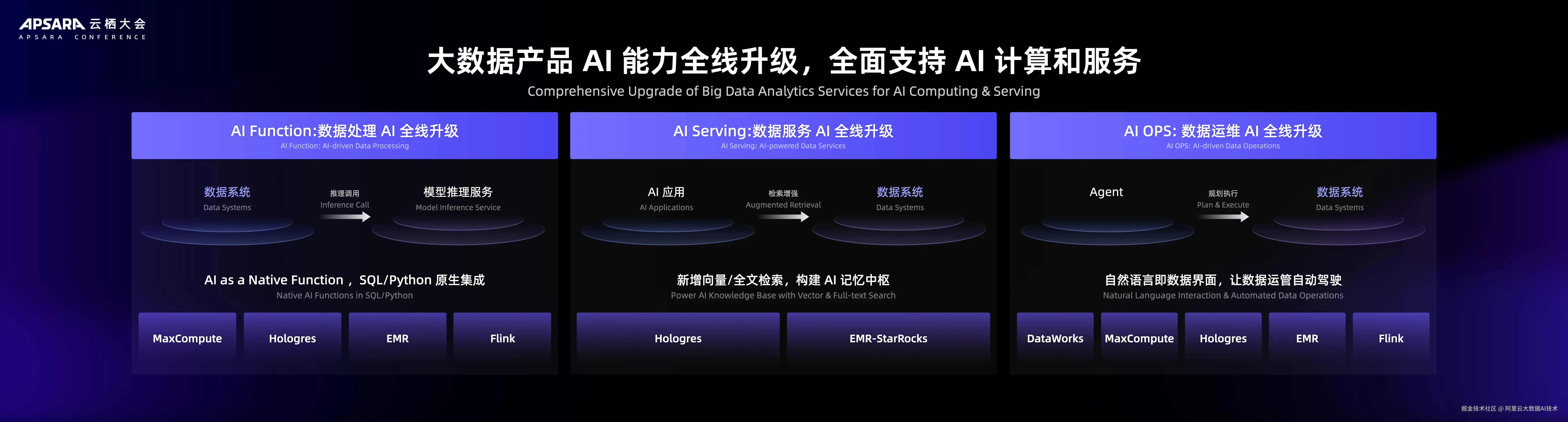 【终版09232100】军华-大数据 AI 平台：构筑 Agentic AI 的核心基石.038.jpeg