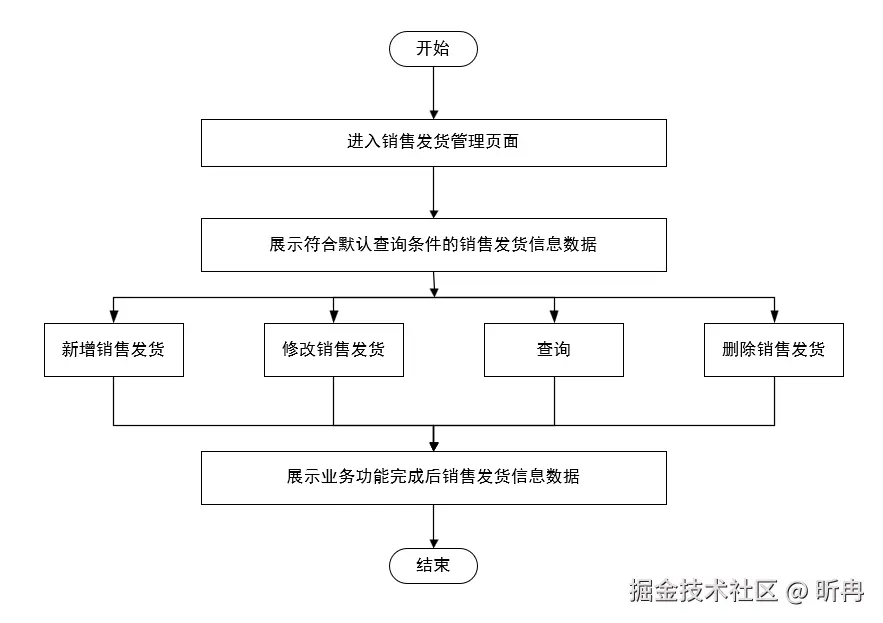 02-功能业务流程.png