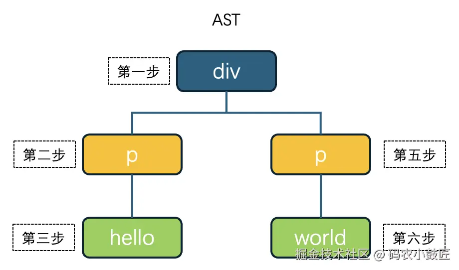 AST构建顺序-和栈步骤关联.png