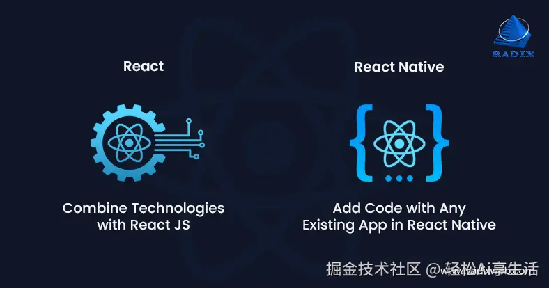 React 和 React Native 的可行性
