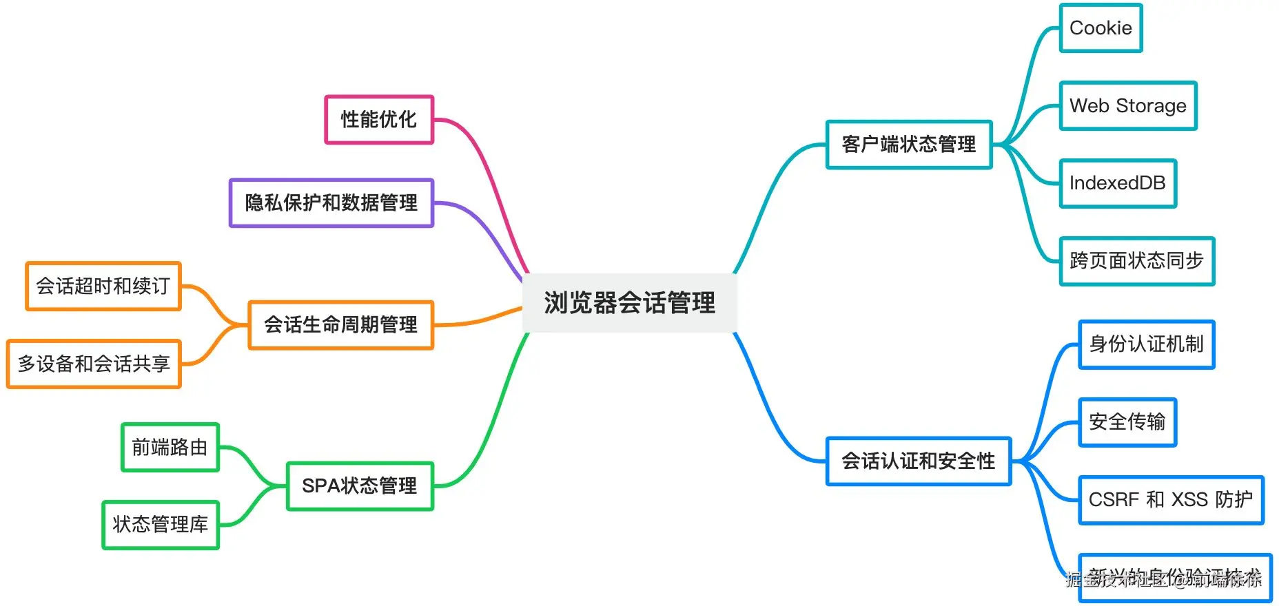 画板