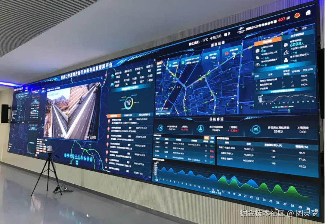 做智能交通，必知的十大解决方案：智慧交通解决方案TOP10，资料大全