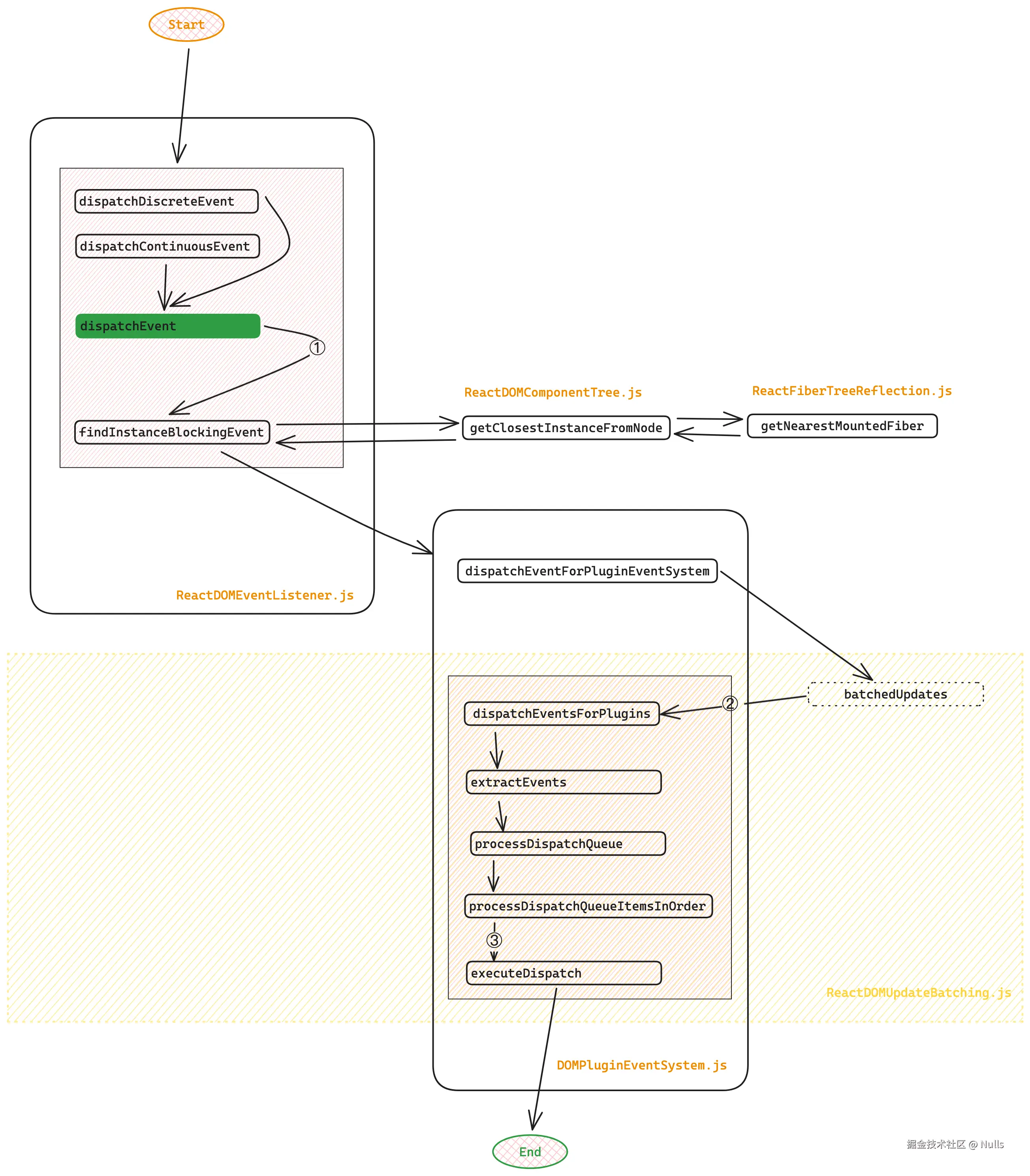 ReactJS_DOMPluginEventSystem_dispatcher