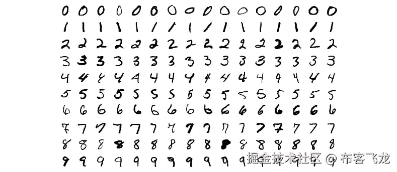 图 2.19：手写数字