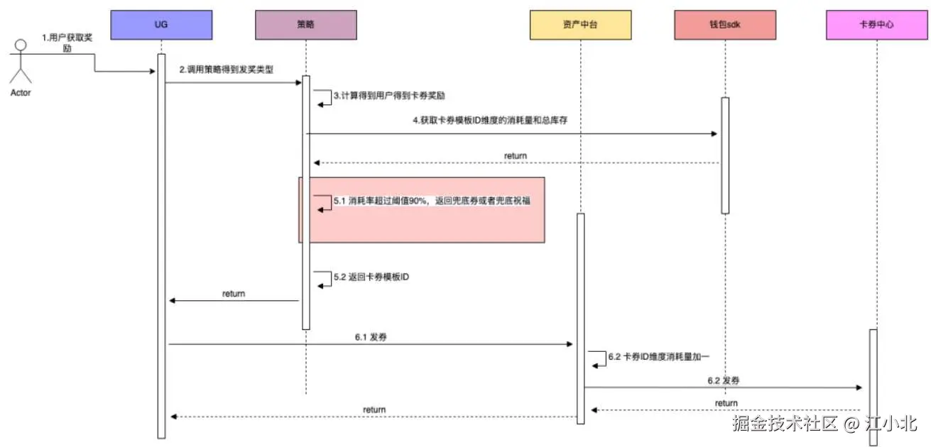 具体流程图
