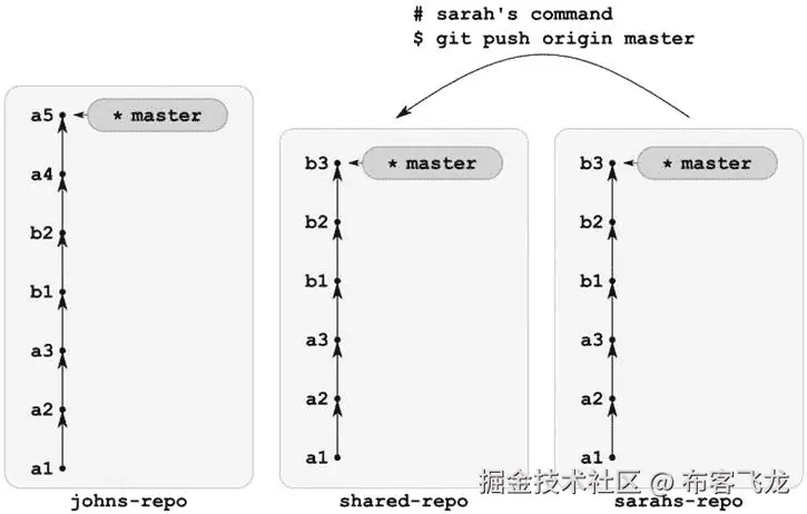 9781430261032_Fig10-09.jpg